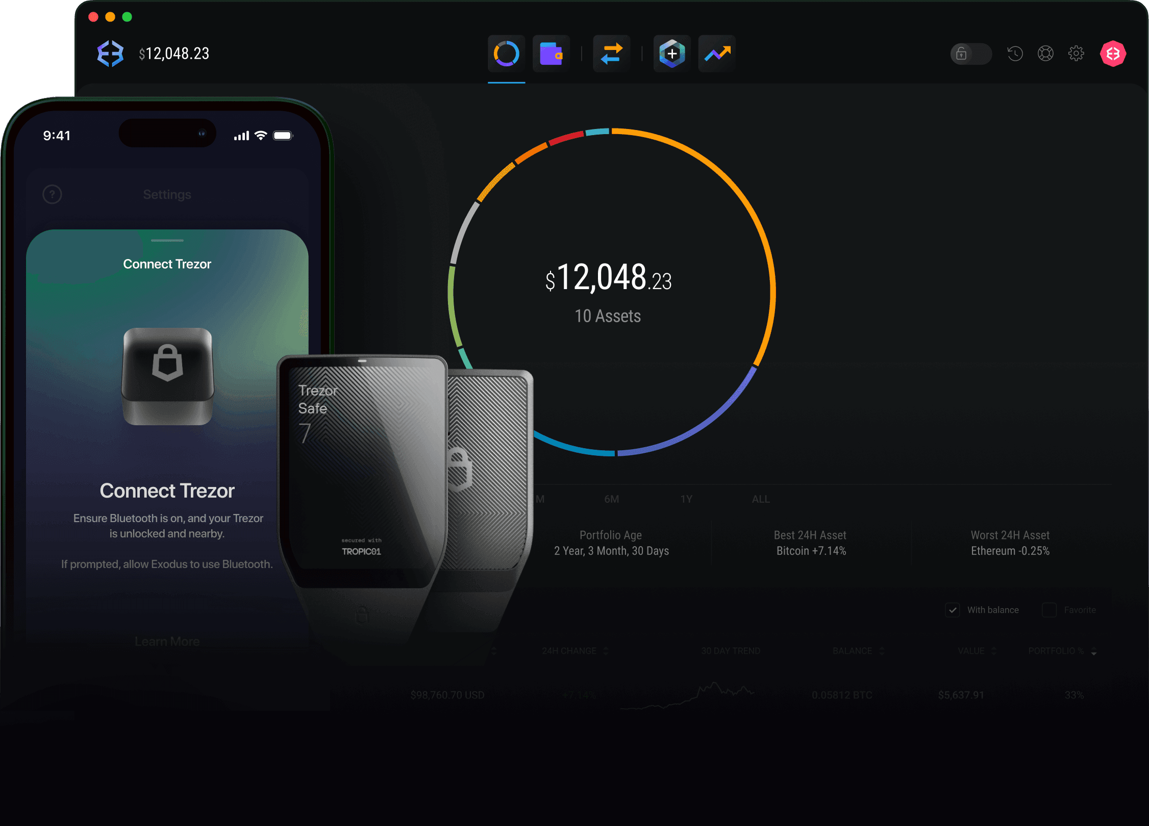 Hardware wallet devices